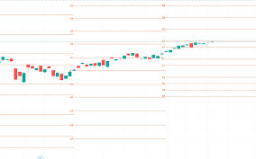 Pivot Points - A Complete Guide To Using These Indicators