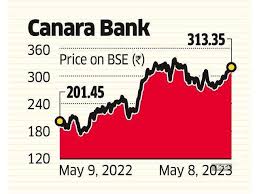 Why Canara Bank Share Price Is Falling