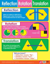 Reflection Rotation Translation Maths Chart School Poster