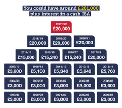 We did not find results for: Top Cash Isas 0 5 Easy Access Up To 1 31 Fixed Mse