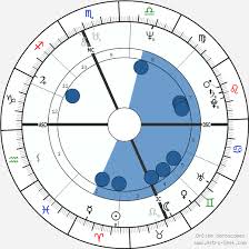 Howard Sasportas Birth Chart Horoscope Date Of Birth Astro