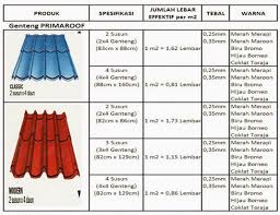 Harga genteng metal berpasir, harga genteng metal lapis pasir, harga genteng metal per m2, harga genteng metal sakura roof, harga genteng multiroof berpasir Harga Genteng Metal Prima Roof 2017 Atap Spandek Surabaya Supplier Material Bangunan