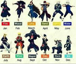 Naruto Characters Birth Month Chakra Nature Naruto Anime