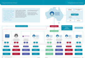 Australian Nursing Midwifery Federation