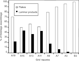 Abdominaux 8 en minutes niveau 2: Humans In The Levant Part Vi Quaternary Of The Levant