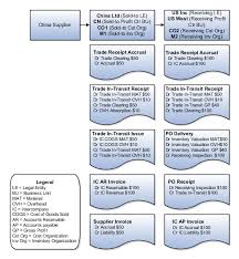 Cost Accounting Chapter 4 20c