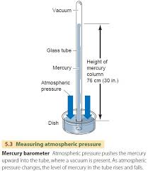 See pressure system for the effects of air pressure variations on weather. Atmospheric Pressure
