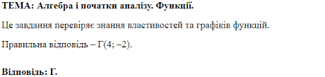 Займалася сама і з репетитором! Zno Onlajn 2021 Roku Z Matematiki Demonstracijnij Variant Sajt Zno Osvita Ua