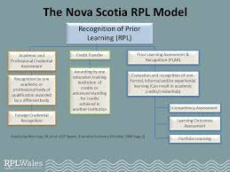 Workshop 1 Key Concepts Frameworks And The Rpl Process