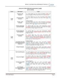 Mengenal pasti tindakan yang perlu diambil oleh pembuat dasar. Microsoft Word Alih Bentuk Komunikasi 2019 Part 1 Flip Ebook Pages 1 22 Anyflip Anyflip