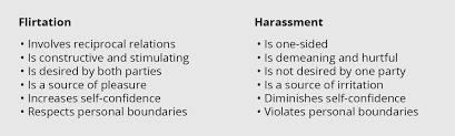 Sexual Harassment A Definition Respect Epfl