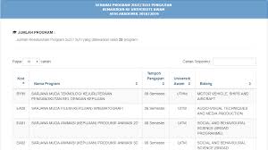 Ada banyak cara untuk menolak tawaran dalam bahasa inggris, tetapi anda harus sopan! Kenapa Graduan Universiti Awam Sukar Dapat Kerja Berbanding Ipts