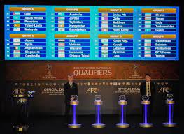 The chinese football association originally said on monday the fixtures would be moved to dubai. Asia Throws Up Intriguing World Cup Qualifiers Arab News