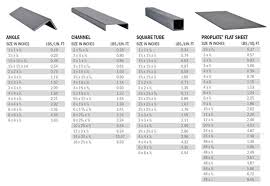 Frp Beams And Angle Prices And Delivery National Grating