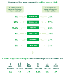 Panduan grabcar driver nombor 1 di kl selangor dan seremban pendaftaran grab driver untuk kawasan kuala lumpur, seremban, melaka, johor bahru, sungai petani, alor setar,kuantan dan kuching. Https Www Econ Cmu Ac Th Econadmin Files 4309591615077 E0 B8 A8 E0 B8 A8 E0 B8 B4 E0 B8 A7 E0 B8 B4 E0 B8 A1 E0 B8 A5 409 Pdf