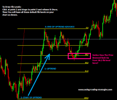 fibonacci retracement learn fibonacci trading how to