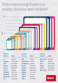 Samsung Galaxy Devices Chart 26 Different Sizes Bgr We