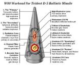 Tamper (nuclear weapon) - Wikipedia