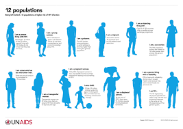 Pin On Infographics