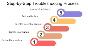 Image result for Computer Troubleshooting
