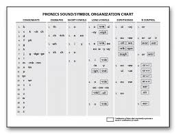 Phonics Sound Symbol Chart Small