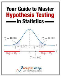Master Hypothesis Testing In Statistics Guide Bioestadistica Matematicas Aplicadas Material Didactico Matematicas