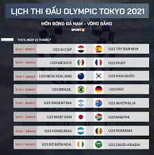 Trang này được sửa đổi lần cuối vào ngày 28 tháng 6 năm 2021 lúc 23:04. Kjljj2aj4wnx3m