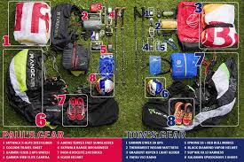 Discover The Secret To Crossing The Alps In 2020 Paragliding What To Pack Garmin Etrex