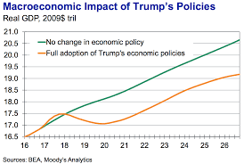 Us Economy After Donald Trump Best Description About