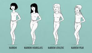 The Skinny On Why You Re Skinny Bony To Bombshell I love seeing the before. the skinny on why you re skinny bony