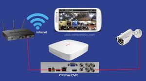 It is part of cameraftp's home it can play multiple cameras at the same time. Configure Cp Plus Dvr And View Live Cctv Camera Footage On Mobile