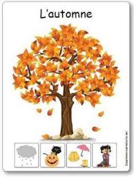 L Automne Au Coin Du Bois Joue De L Harmonica L Affichage Des 4 Saisons En Maternelle Affichages Saisons Maternelle Saisons Maternelles Activites Automne Maternelle Bricolage Enfants Automne