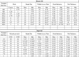 11 New Nut Bolt Size Chart Images Percorsi Emotivi Com