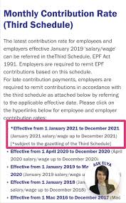Employee and employer contribution rate (%). Epf St Partners Plt Chartered Accountants Malaysia Facebook