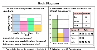 year 2 block diagrams lesson classroom secrets classroom secrets