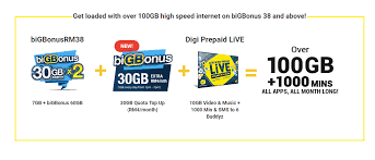 Save your time and money with digifloor spidigo if you are spidigo broadband and internet users and want to share your spidigo review with our readers, write here in comments. Customer Review And Sugestion On Digi S Prepaid Pl Digi Community People Powered Hub