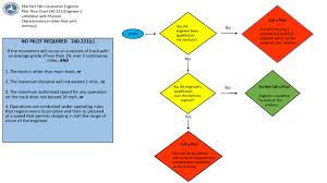 fra part 240 engineer pilot flow chart