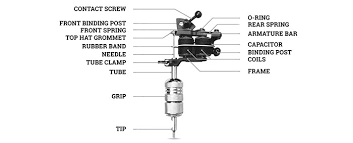 A tattoo machine is also known as a tattoo gun and consists of metals which include coil and spring pair, tube vise, screws, a grip, needle holder etc. Tattoo Machines Rotary Vs Coil Barber Dts