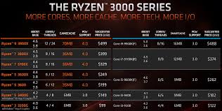 Amd Ryzen 3000 Series Boost Clocks Investigated Legit Reviews