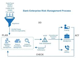 What does a risk management specialist do? Bank Enterprise Risk Management Software Solution