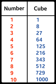 78 Timeless Squares Table Chart