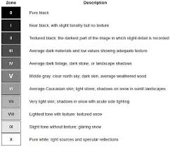 zone system definition on photokonnexion com