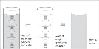 The next algorithms can be carried out by the online mass, density and volume calculator: Density Of Water Chapter 3 Density Middle School Chemistry