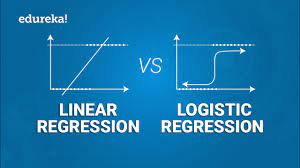 Comprehensive Guide To Logistic Regression In R Edureka