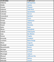 50 us states list alabama alaska arizona arkansas california colorado connecticut delaware florida georgia hawaii idaho. What Are The 50 States And Capitals In Alphabetical Order Pdf Great Social Studies
