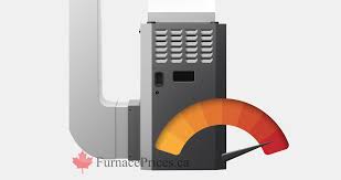 Generally, gas furnaces cost between $950 and $2,000. Furnaceprices Ca Canada S Trusted Hvac Reviews Buyer Guides