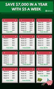 52 Week Savings Challenge 7 000 Saving Money Budget 52 Week Money Saving Challenge Money Plan