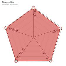 D K Metcalf Hakeem Butler Headline Wr Te Qb Measurements