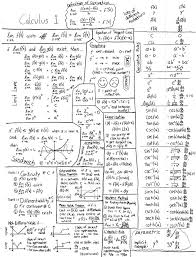 7 Fun With Vectors Worksheet Science Education Centre Studying Math Algebra Cheat Sheet Math
