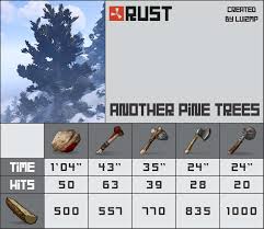 Tree Rust Wiki Fandom